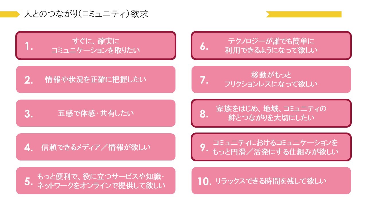 3 Withコロナ時代の 人とのつながり 後編 博報堂生活総研アセアンdeeさん 伊藤さんと考える 新しいライフスタイル 博報堂dyメディアパートナーズ メディア環境研究所